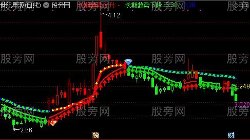 通达信趋势智能跟踪主图指标公式
