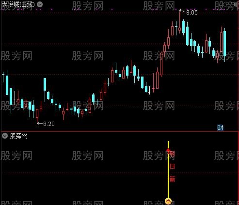 通达信射日箭指标公式