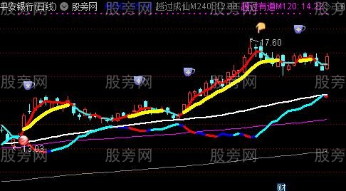 通达信红球预警主图指标公式