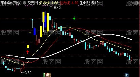 通达信千龙聚首主图指标公式