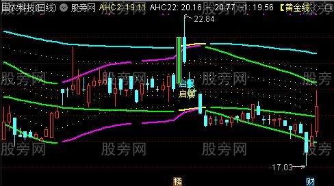 通达信唯美飞行彩带主图指标公式