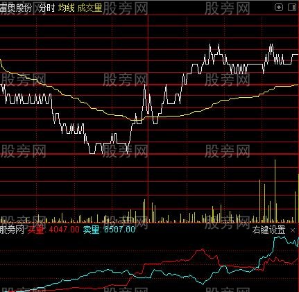 通达信分时买卖量变指标公式