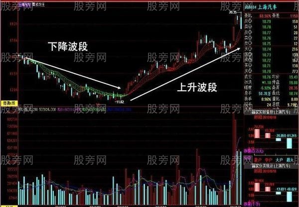 五步操作波段卖点