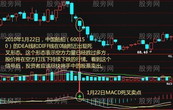 五步操作波段卖点