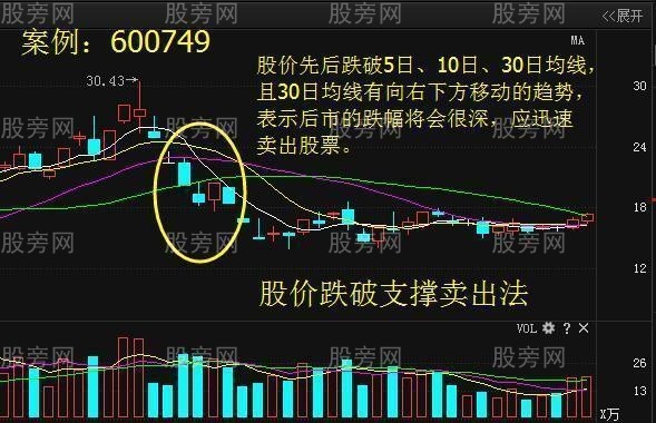 五步操作波段卖点