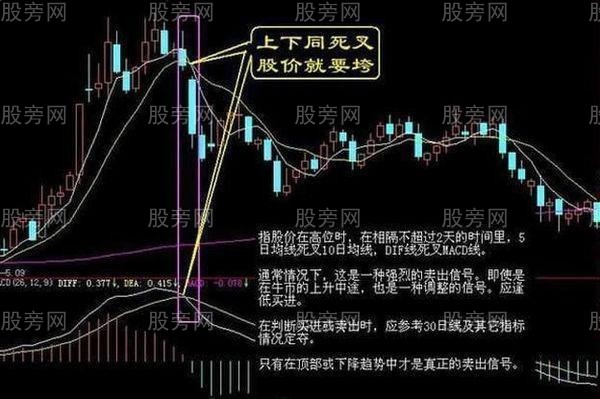 五步操作波段卖点