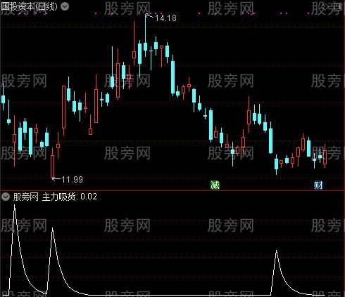 适合新手的趋势之主力吸货选股指标公式