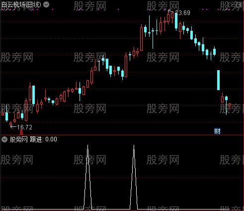 波段主图之跟进选股指标公式