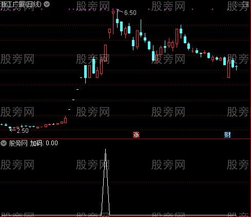 波段主图之加码选股指标公式