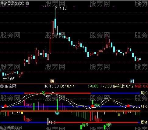通达信金戈铁马指标公式