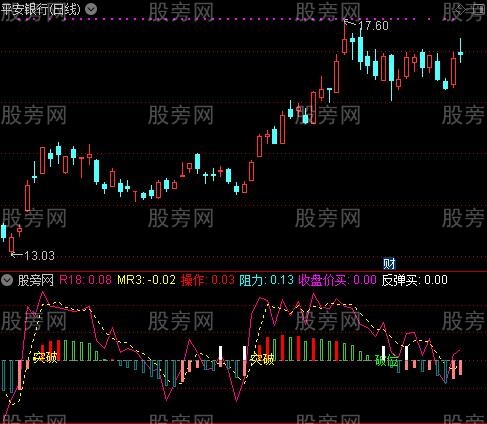 通达信超短突破指标公式