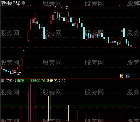 通达信瘦石攻击指标公式 通达信瘦石攻击指标公式