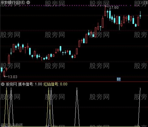 通达信红钻波段抓牛指标公式