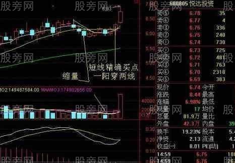 均线选股的技巧