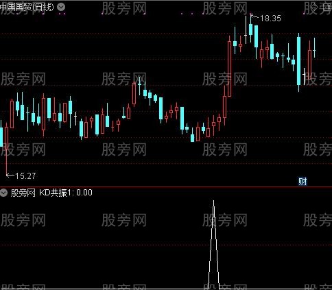 金戈铁马之KD共振1选股指标公式