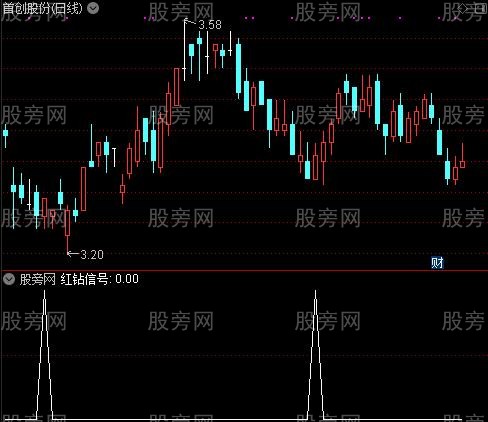 红钻波段抓牛之红钻信号选股指标公式