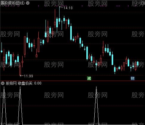 超短突破之收盘价买选股指标公式