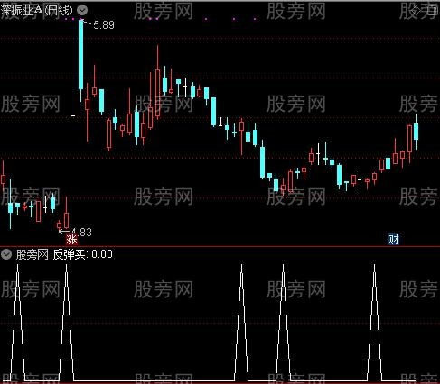 超短突破之反弹买选股指标公式