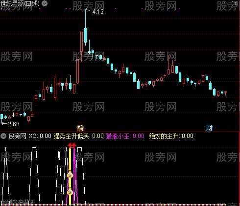 通达信绝对主升浪指标公式
