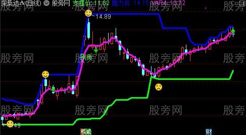 通达信庄哭我笑主图指标公式