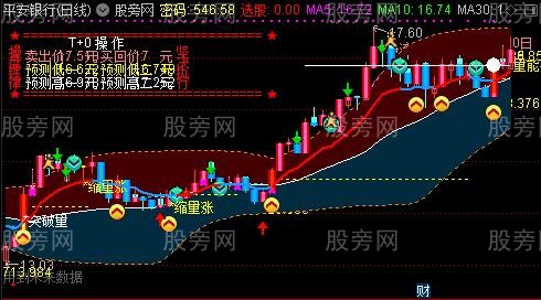 通达信密码本加量主图指标公式