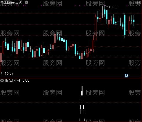 金底买之升选股指标公式