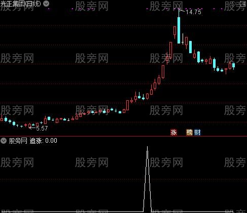 庄哭我笑主图之追涨选股指标公式