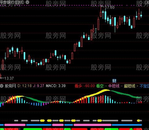 通达信做中短线MACD指标公式