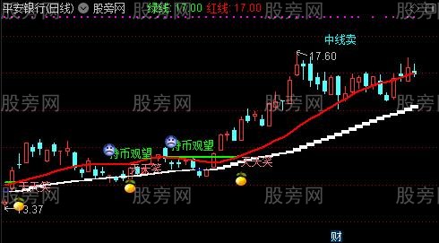 通达信已经赚钱主图指标公式