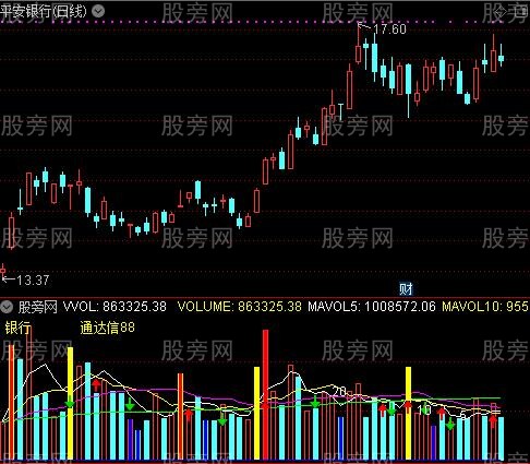 通达信谷式量指标公式