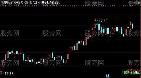 通达信涨停板创新高天数主图指标公式