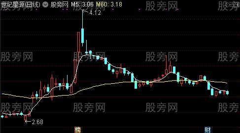 通达信超短稳赢及选股指标公式