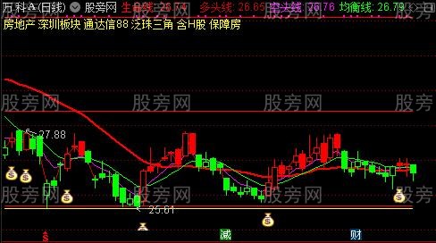 通达信财源滚滚来主图指标公式