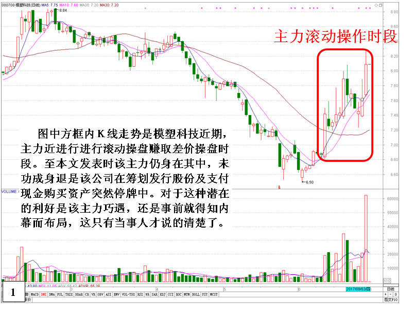 庄家滚动操盘的操作思路与过程