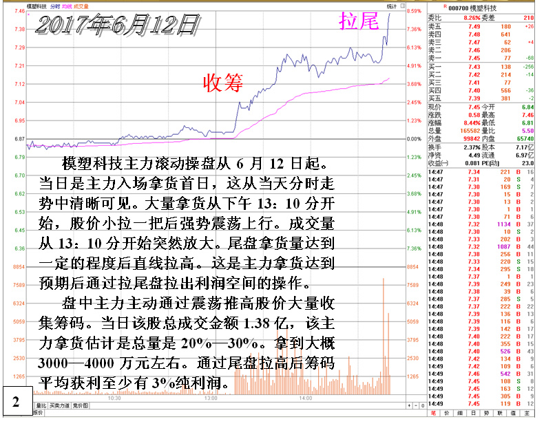 庄家滚动操盘的操作思路与过程