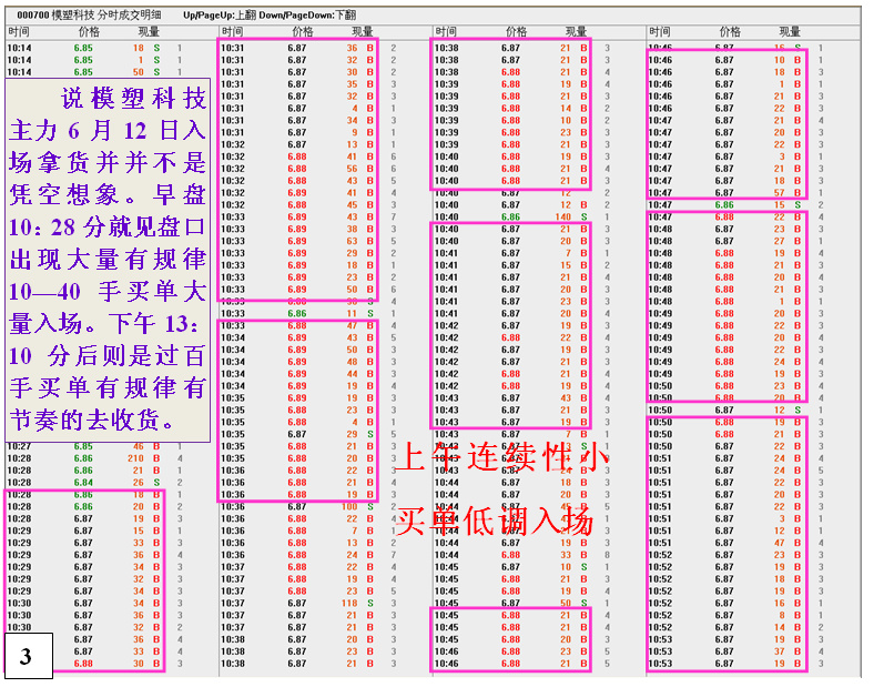 庄家滚动操盘的操作思路与过程