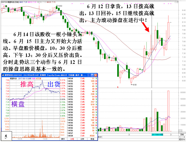 庄家滚动操盘的操作思路与过程