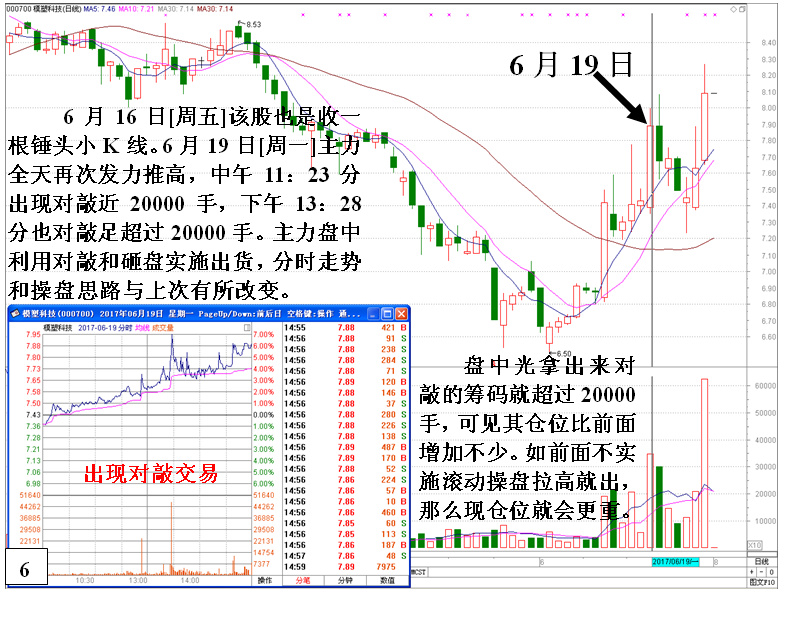 庄家滚动操盘的操作思路与过程