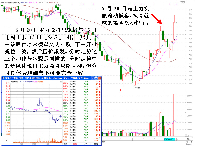 庄家滚动操盘的操作思路与过程