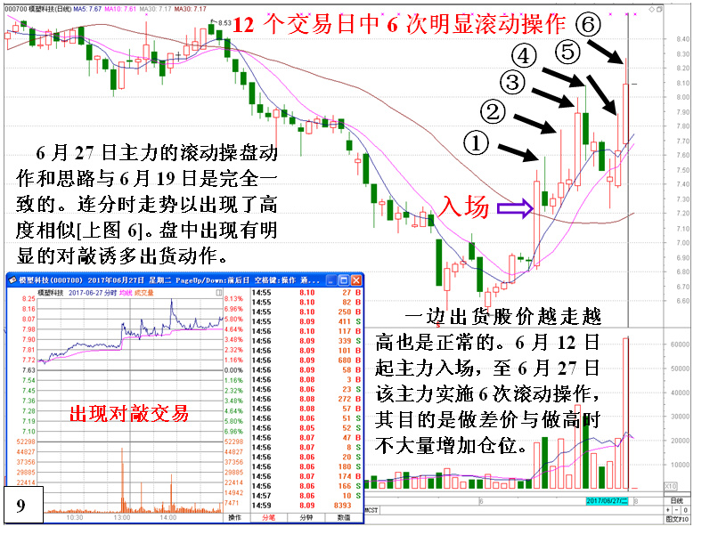 庄家滚动操盘的操作思路与过程