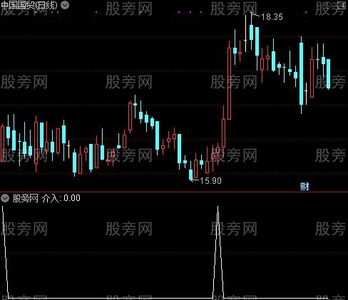 强手超短主图之介入选股指标公式