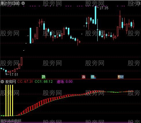 通达信一买就涨指标公式