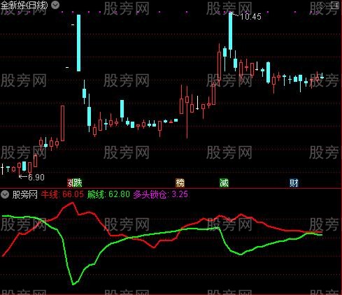 通达信两条牛熊线主图指标公式