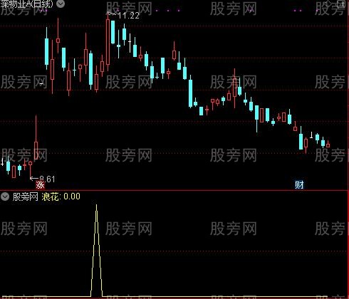 通达信江浪花选股指标公式