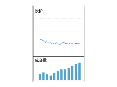 十种量价关系操作方法