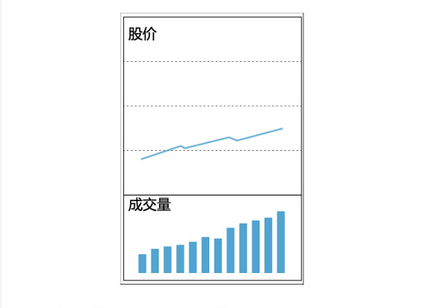 十种量价关系操作方法