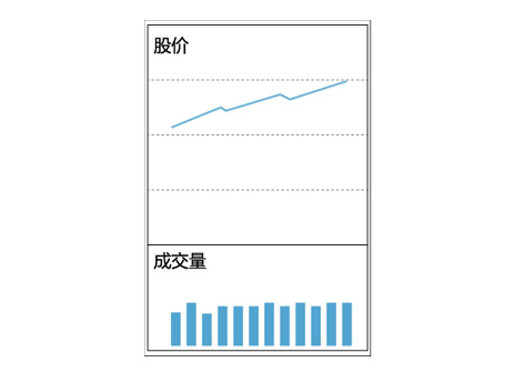 十种量价关系操作方法