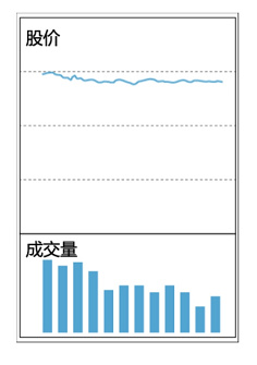 十种量价关系操作方法