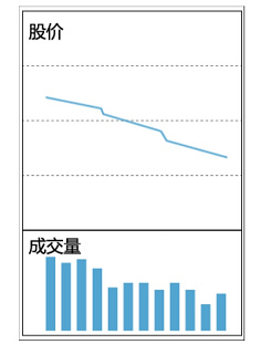 十种量价关系操作方法