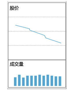 十种量价关系操作方法